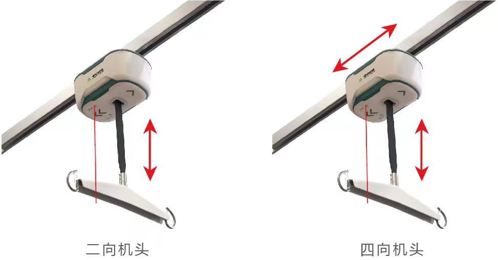 關(guān)于天軌及其臨床應(yīng)用，你了解嗎？